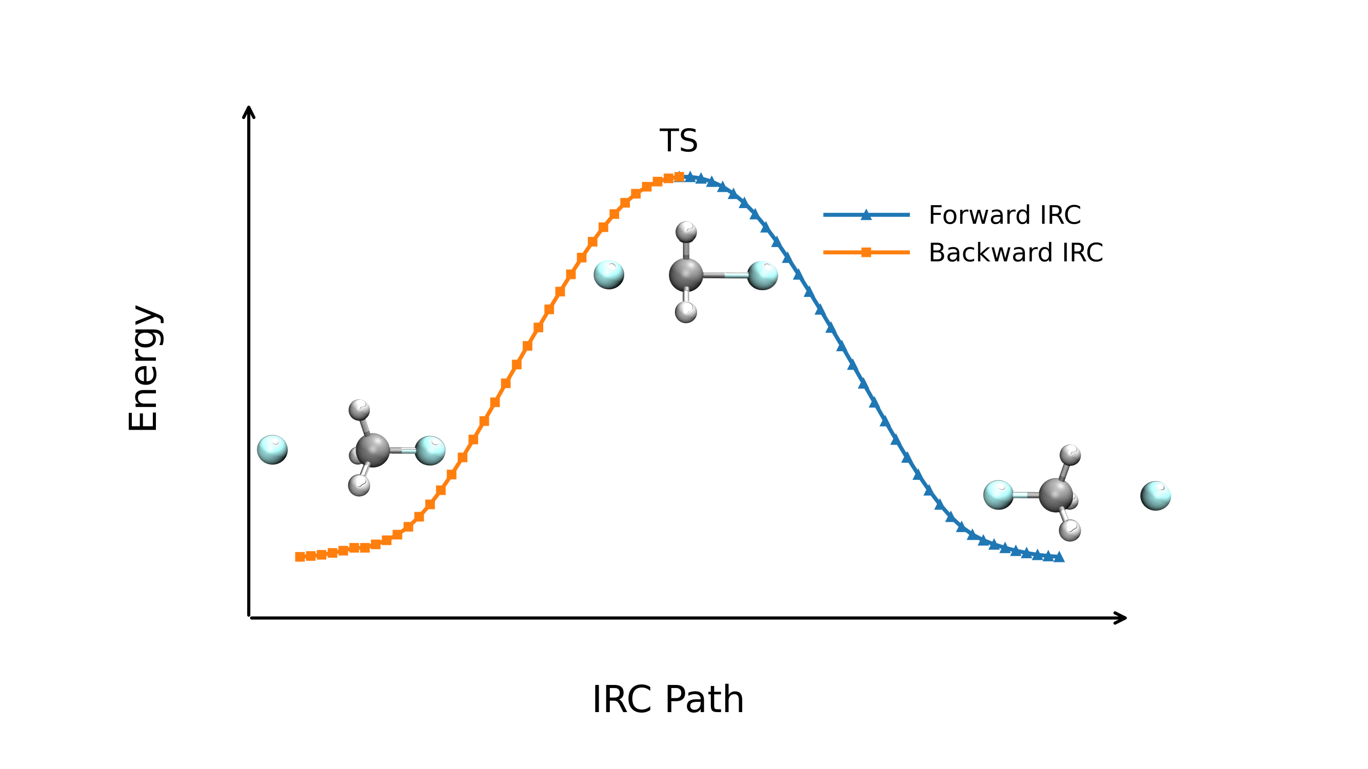 GS IRC graph